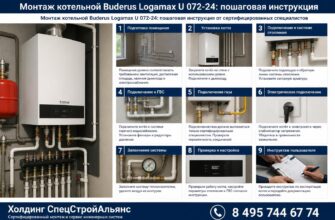 Монтаж котельной Buderus Logamax U 072-24