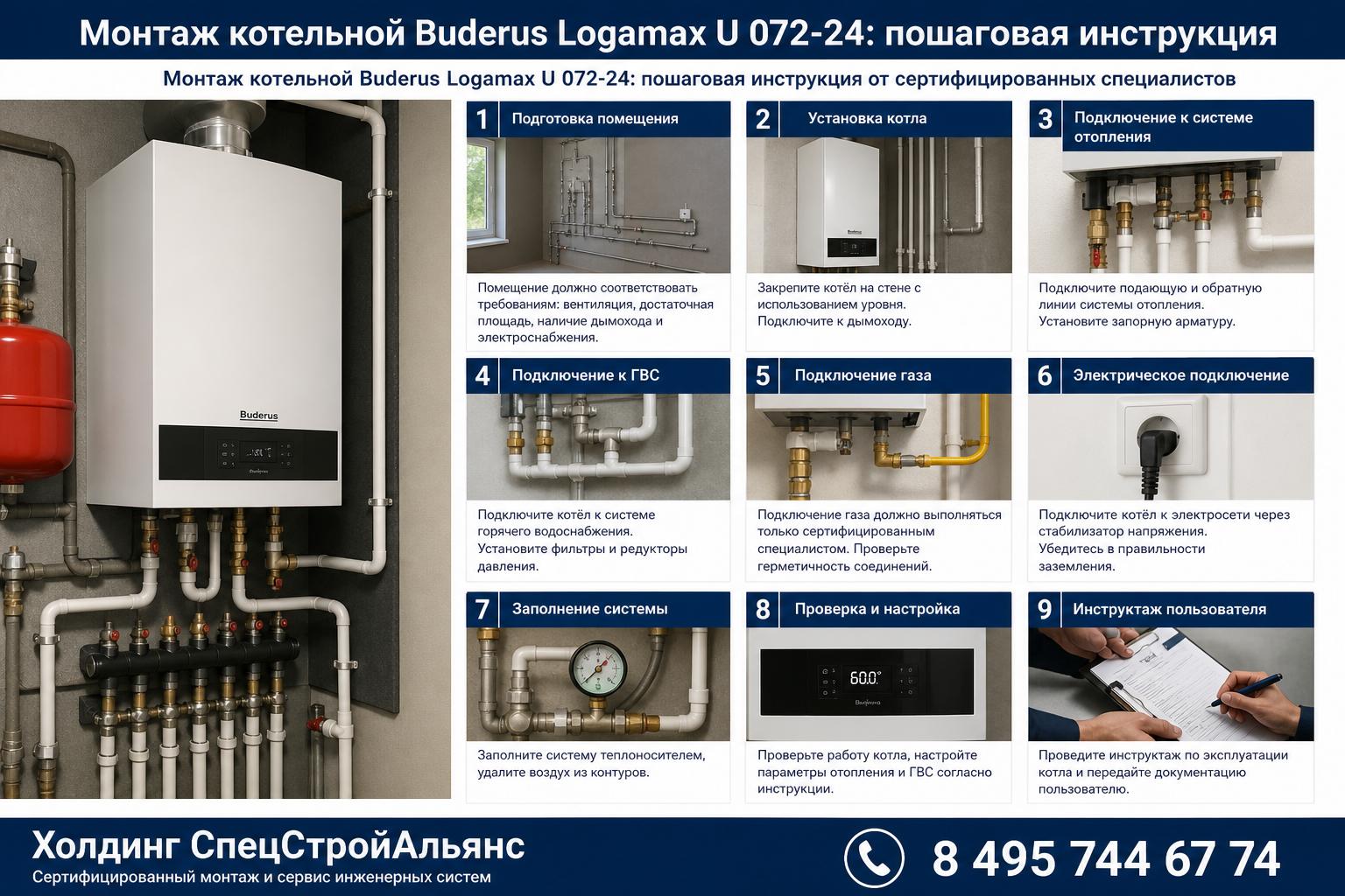 Монтаж котельной Buderus Logamax U 072-24: пошаговая инструкция от сертифицированных специалистов