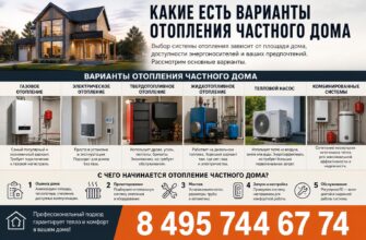Отопление частного дома: какие варианты