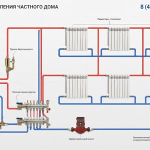 Как выбрать и правильно реализовать схему отопления в частном доме: от проекта до запуска