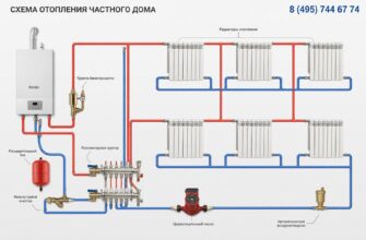 Как выбрать и правильно реализовать схему отопления в частном доме: от проекта до запуска