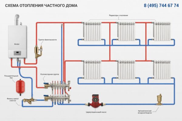 Как выбрать и правильно реализовать схему отопления в частном доме: от проекта до запуска