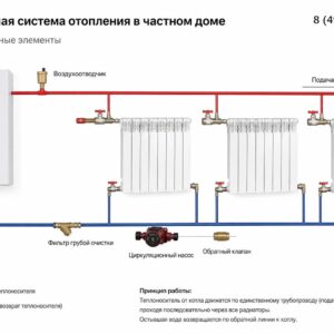 Однотрубная система отопления в частном доме: понятная схема, монтаж и опыт практической установки