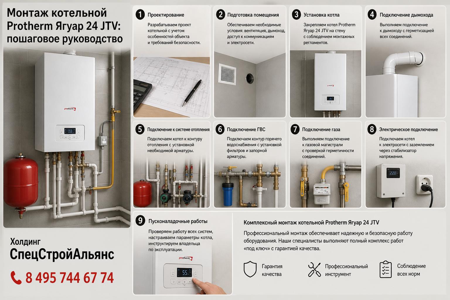 Комплексный Монтаж котельной Protherm Ягуар 24 JTV: пошаговая схема работ