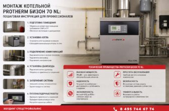 Монтаж котельной Protherm Бизон 70 NL