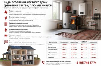 Виды отопления частного дома