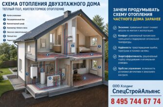 Эффективная схема отопления двухэтажного дома