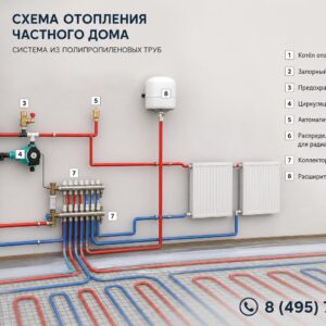 Полипропилен в системе отопления частного дома: практичная схема и пошаговый план