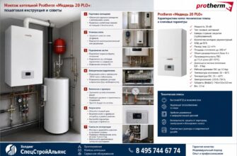 Монтаж котельной Protherm «Медведь 20 PLO»
