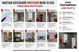 Монтаж котельной Protherm Волк 16 KSO