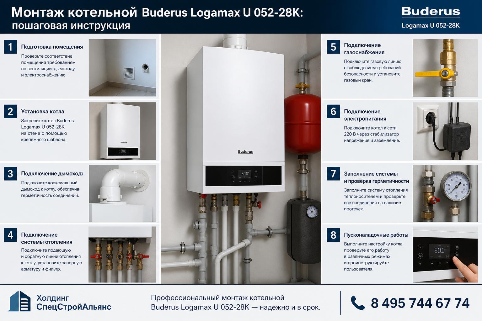 Профессиональный Монтаж котельной Buderus Logamax U 052-28K — надежно и в срок