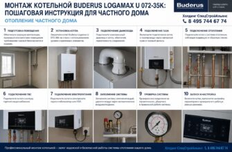 Монтаж котельной Buderus Logamax U 072-35K