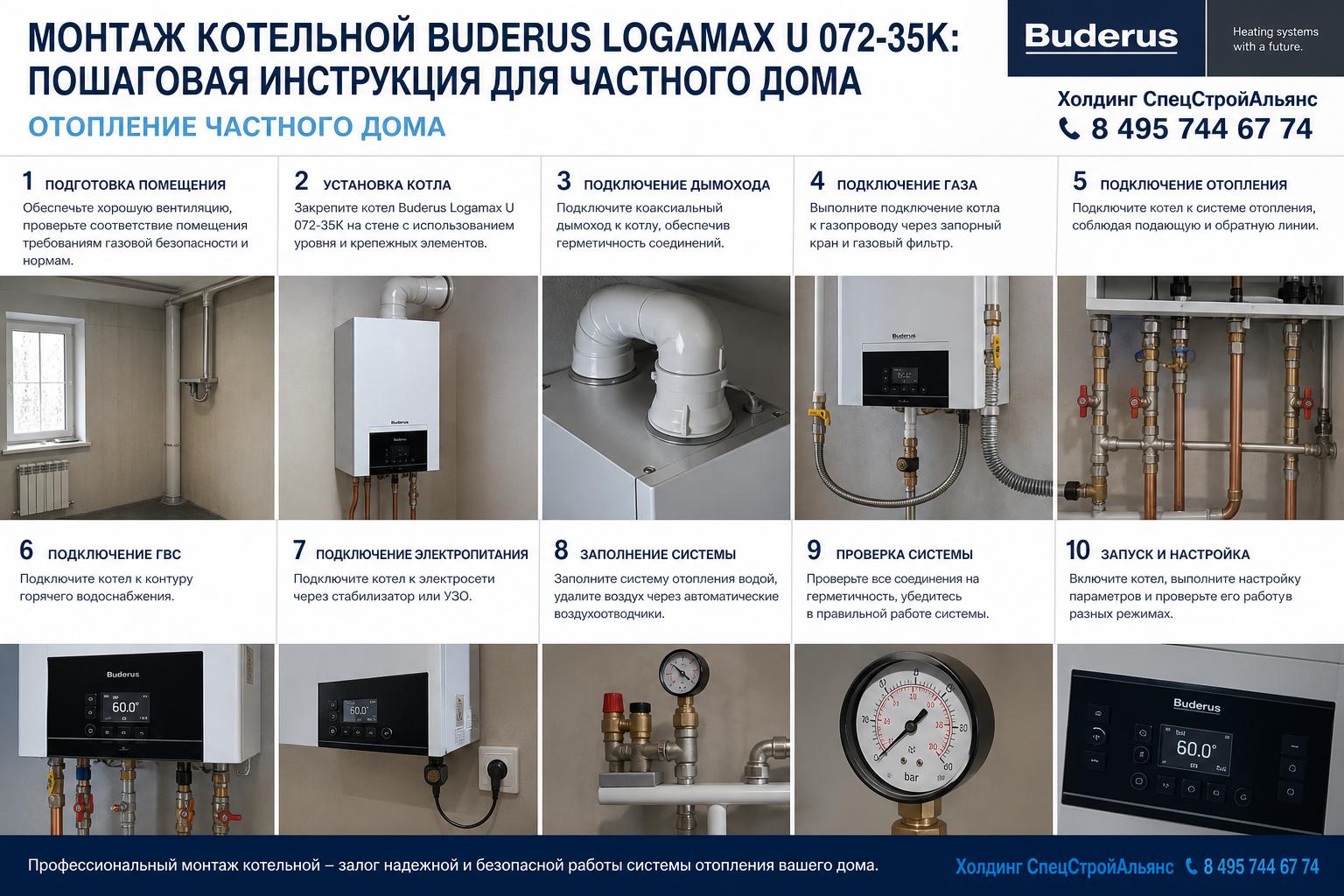 Монтаж котельной Buderus Logamax U 072-35K — пошаговая инструкция для отопление частного дома