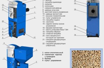 Автоматизация подачи дров в твердотопливные котлы