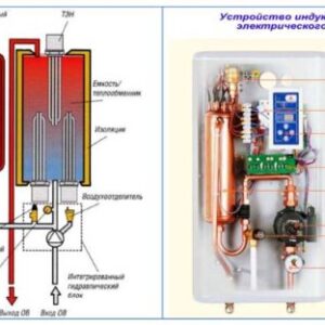 Автономная система отопления на электричестве