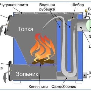 Автономная система отопления на твердом топливе