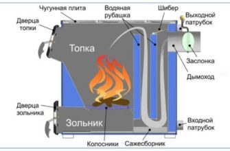 Автономная система отопления на твердом топливе
