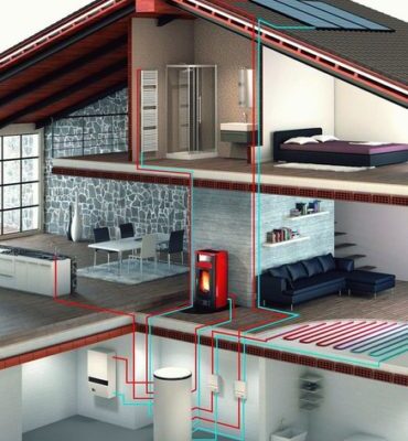 Частный дом отопление - Воздушное отопление