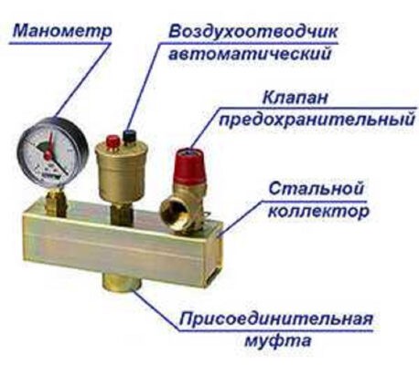 Что такое группа безопасности котла как эта система работает