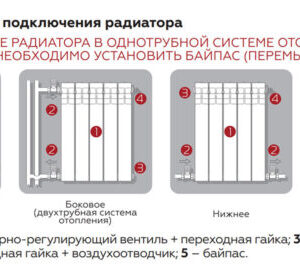 Как выбрать алюминиевые радиаторы