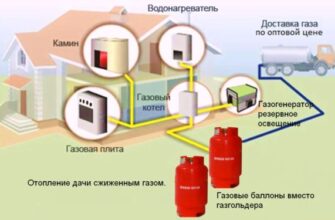 Какой расход при отоплении газовыми баллонами в частном доме