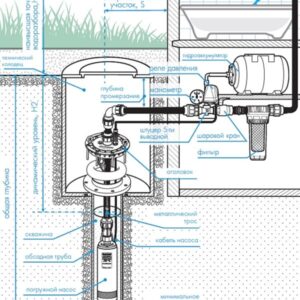 Оборудование для автоматической подачи воды