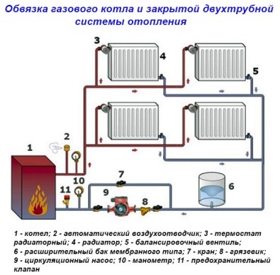 Схемы обвязки котлов отопления для частного дома