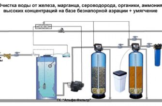 Очистка водопроводной воды от примесей