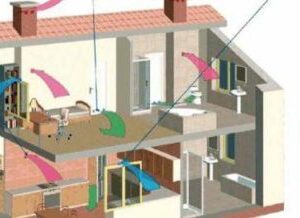 Особенность обустройства и принцип работы естественного вентилирования частного дома