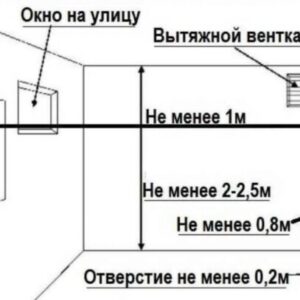 Правила размещения котельной в доме