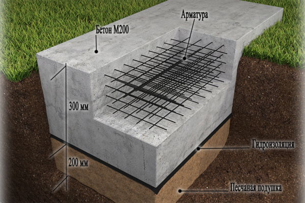 Плитный фундамент для дома из газобетона ISTKULT - советы по строительству