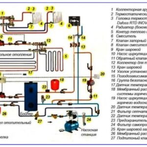 Принцип работы отопительной системы