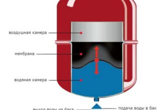 Расширительный бак для отопления