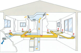 Схема вентиляции частого дома