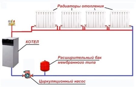 Схемы систем отопления