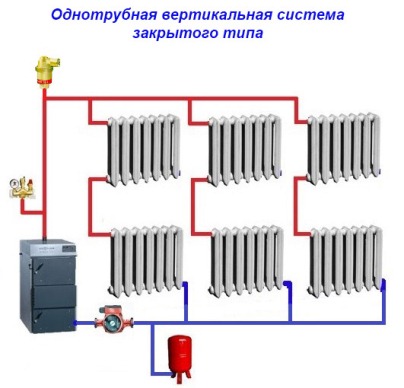 Схемы систем отопления