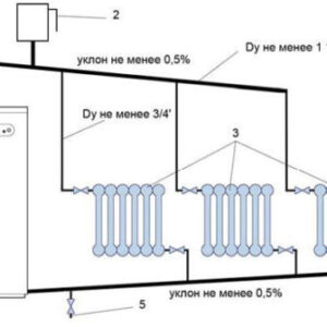 Система отопления с естественной циркуляцией