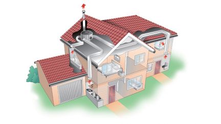Отопление и вентиляция в частном доме