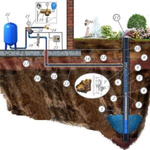 Монтаж системы водоснабжения