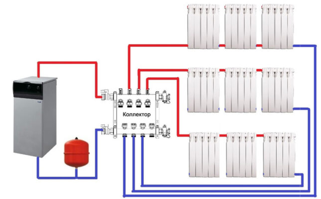Классификация двухтрубной системы отопления