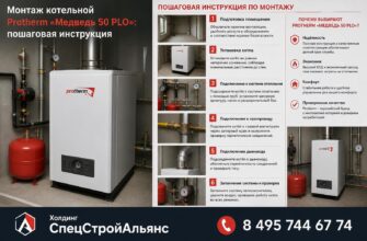 Монтаж котельной Protherm «Медведь 50 PLO»