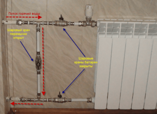 Замена батарей отопления в квартире: как самостоятельно установить новые радиаторы