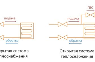 Чем отличается открытая система отопления от закрытой?