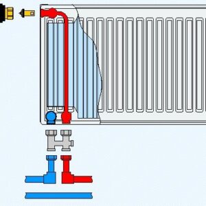 Что будет если подключить радиатор отопления с нижним подключением наоборот?