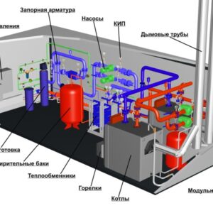 Что проверять в котельных: основные параметры и рекомендации