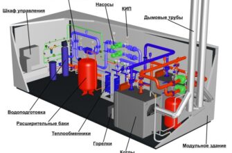Что проверять в котельных: основные параметры и рекомендации
