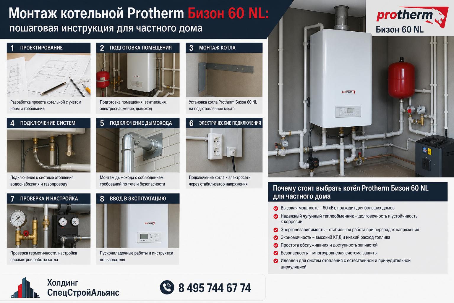 Почему стоит выбрать котёл Protherm Бизон 60 NL для частного дома Почему стоит выбрать котёл Protherm Бизон 60 NL для частного дома