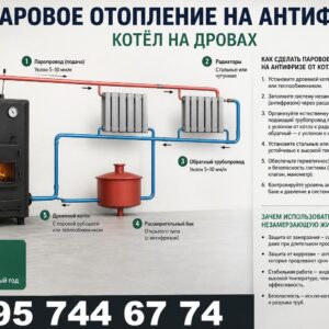 Дровяной котел, антифриз и реальность
