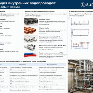 Классификация внутренних водопроводов