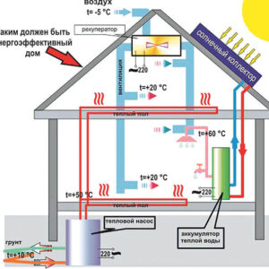 Отопление для частного дома
